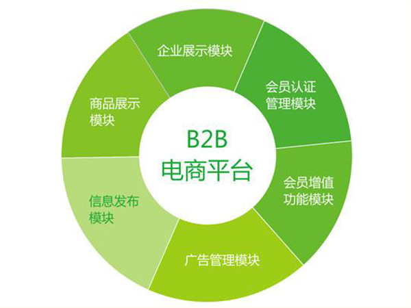 營(yíng)銷網(wǎng)站建設(shè)818gx(營(yíng)銷網(wǎng)站建設(shè)都是專業(yè)技術(shù)人員)