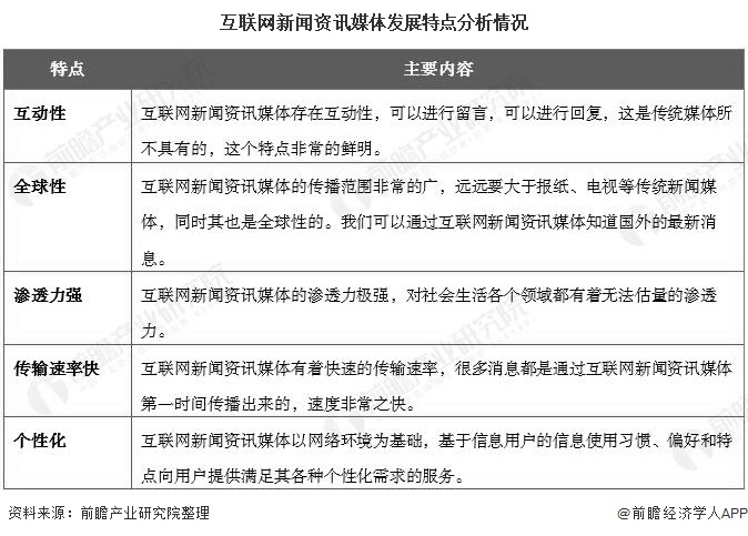 互聯網電子商務新聞(關于最新一期的電子商務新聞)