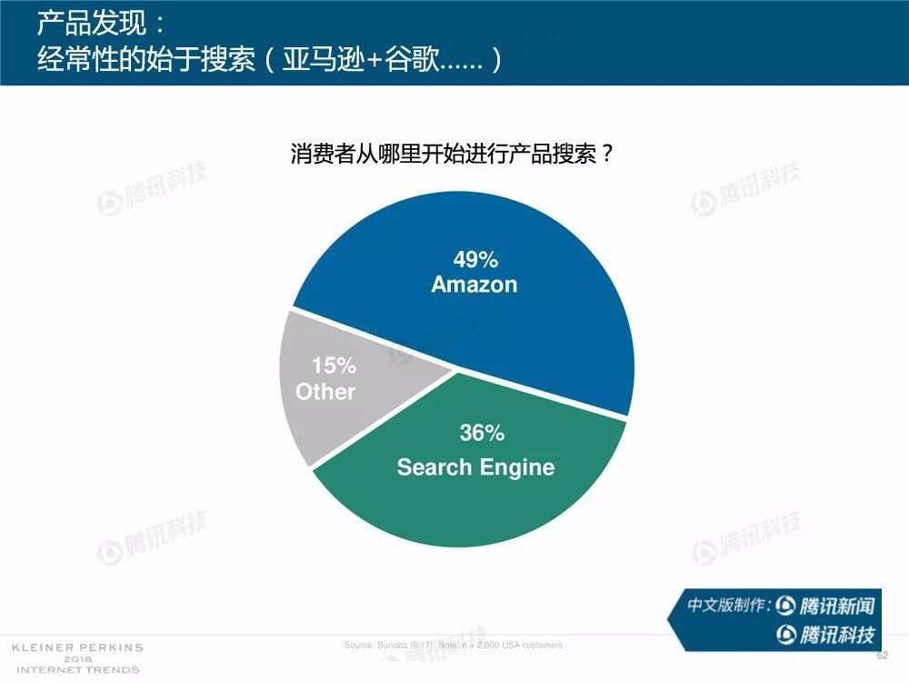 互聯(lián)網(wǎng)女皇新聞報(bào)告(互聯(lián)網(wǎng)女皇2020報(bào)告中文版)