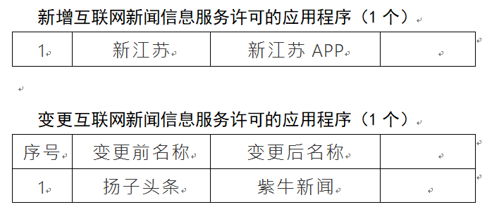 互聯網新聞許可申請表模板(互聯網新聞許可申請表模板圖片)