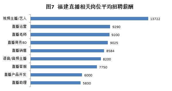 互聯網人才需求的相關新聞的簡單介紹