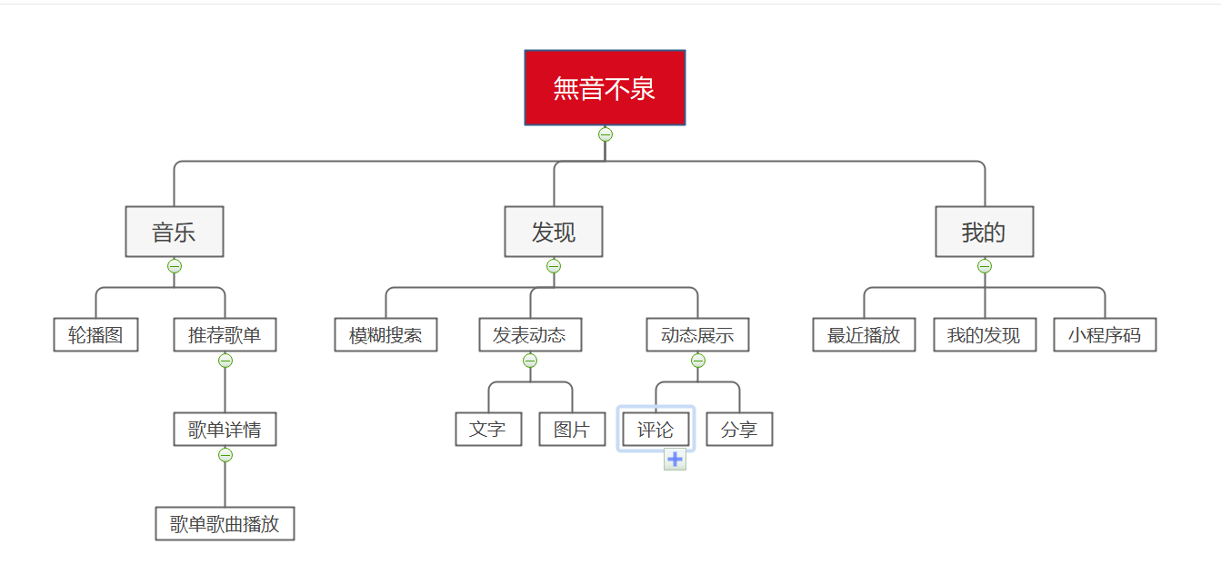 小程序開發框架選型(小程序開發框架選型技巧)
