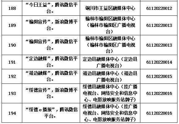 互聯(lián)網(wǎng)新聞信息審核(申請互聯(lián)網(wǎng)新聞信息服務(wù)許可需要提交哪些材料)