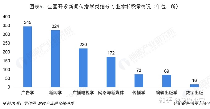 互聯網傳媒新聞專業(新聞傳播學網絡與新媒體專業)