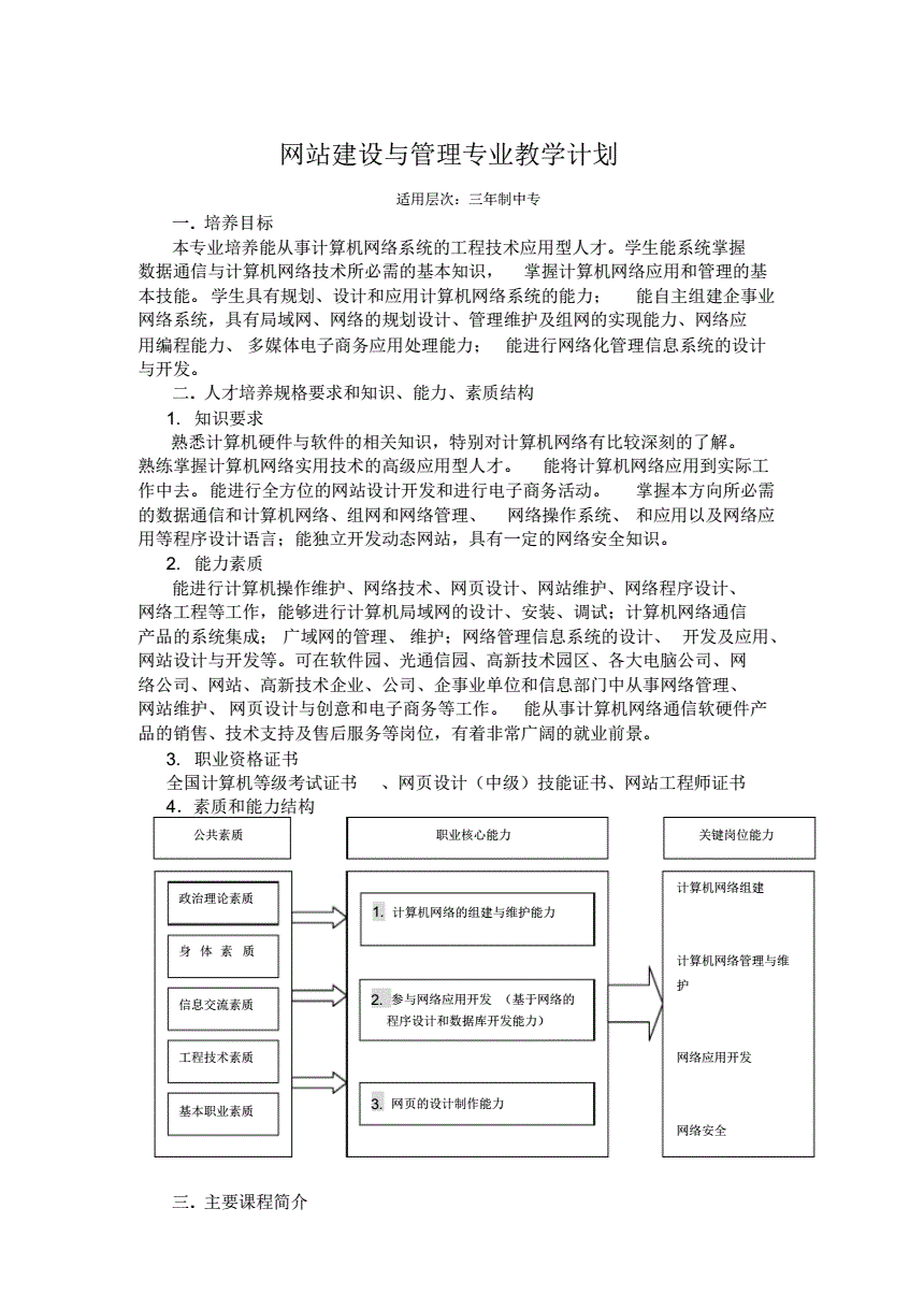 網(wǎng)站建設與管理pdf(網(wǎng)站建設與管理試卷及答案)