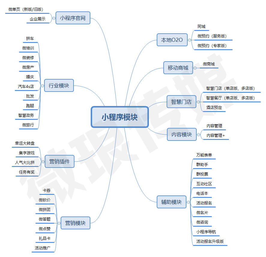 微信小程序開發(fā)(微信小程序開發(fā)代碼大全)