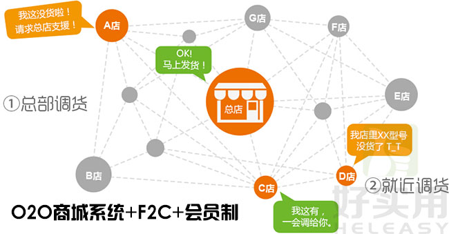 會員制網站建設(會員制網站建設流程)