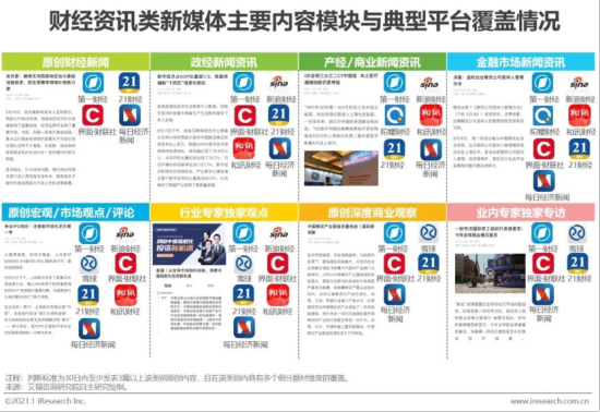 互聯(lián)網(wǎng)新聞發(fā)布信息(互聯(lián)網(wǎng)新聞信息服務(wù)內(nèi)容)
