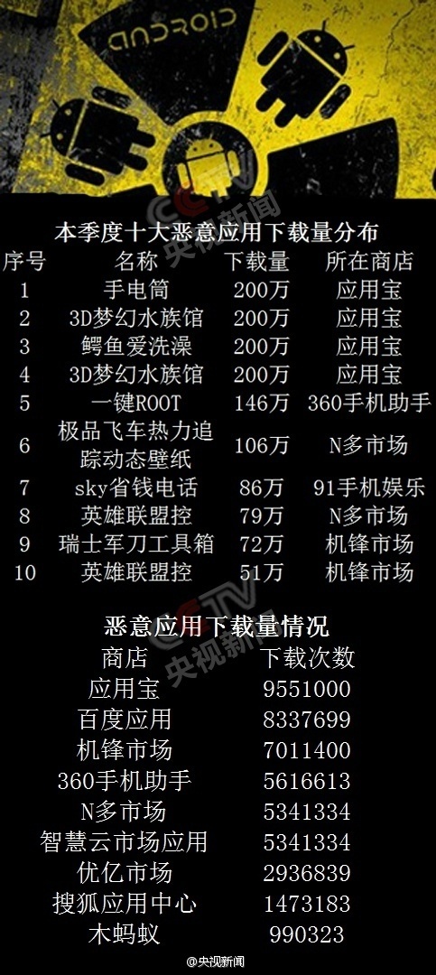 中國互聯網十大新聞排名(中國互聯網十大新聞排名榜)
