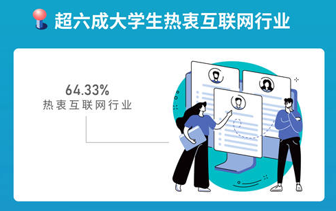 互聯(lián)網(wǎng)大學(xué)生就業(yè)困難新聞(互聯(lián)網(wǎng)大學(xué)生就業(yè)困難新聞報(bào)道)