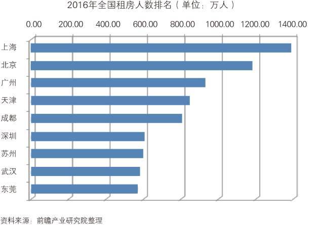 互聯網租房最新消息(全國租房市場最新消息)