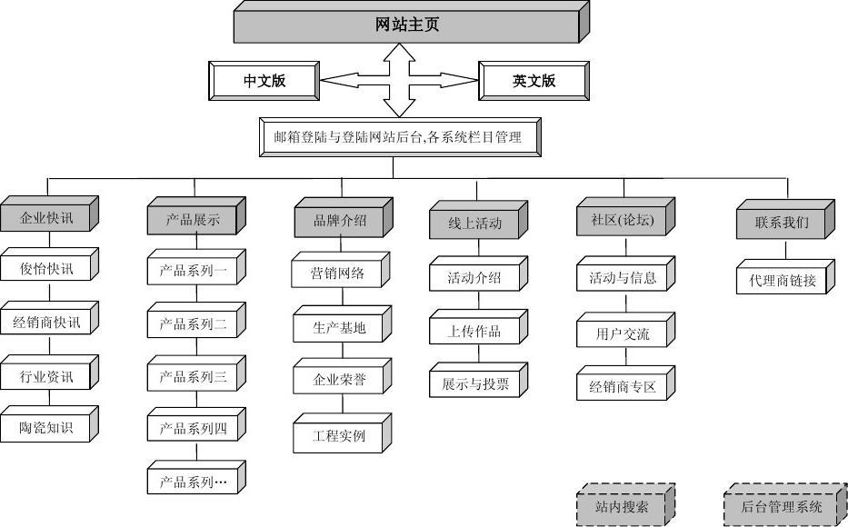 免費網(wǎng)站建設(shè)知識(怎么樣免費建立網(wǎng)站)