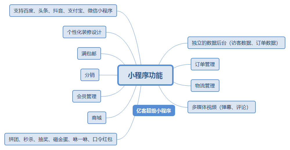 小程序專業開發業務(專業的微信小程序開發)