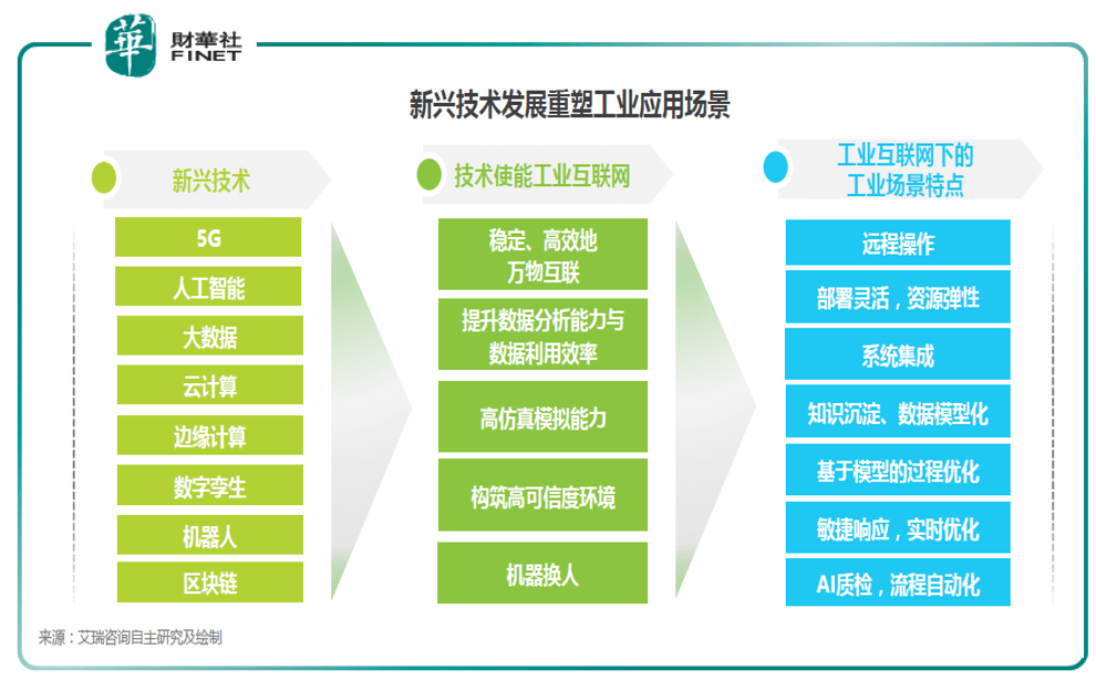 工業(yè)互聯(lián)網(wǎng)類新聞去哪找的簡(jiǎn)單介紹