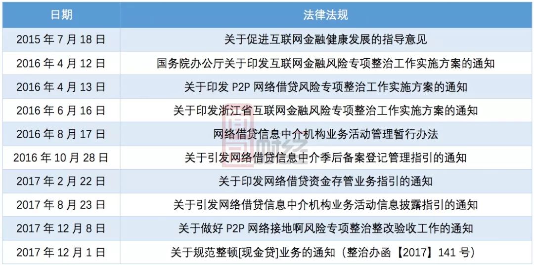 企業互聯網金融新聞(企業互聯網金融新聞稿件)