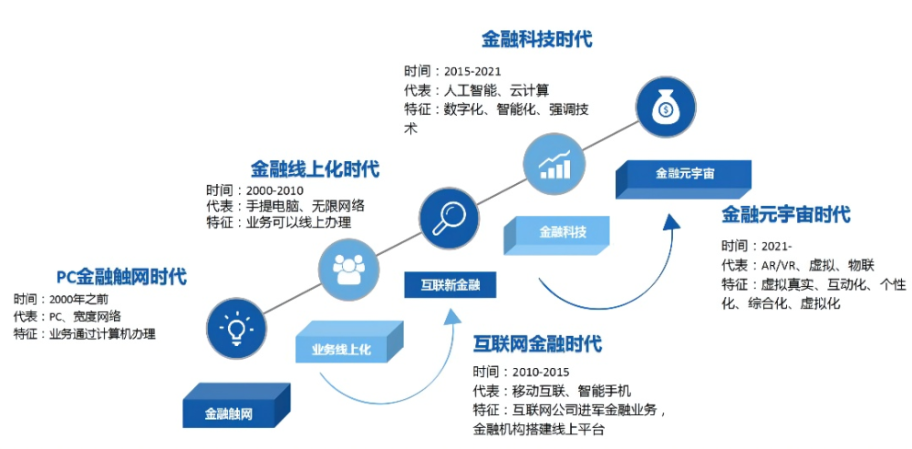 當(dāng)前互聯(lián)網(wǎng)金融新聞有哪些(當(dāng)前互聯(lián)網(wǎng)金融新聞有哪些類型)