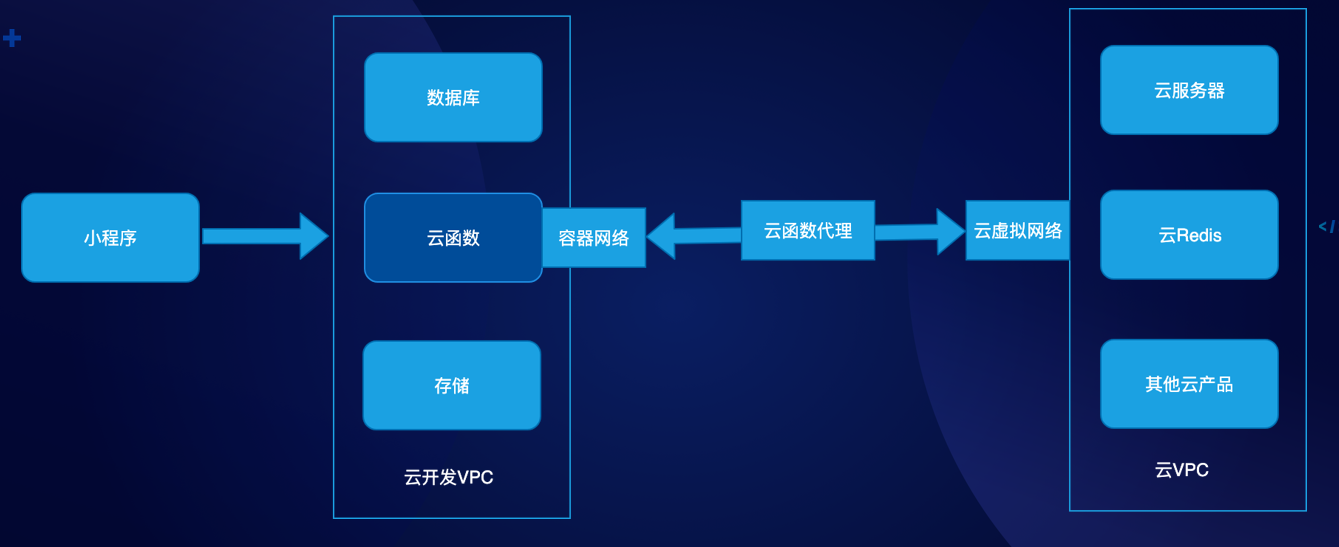拼多多小程序開發技術(拼多多小程序開發技術教程)