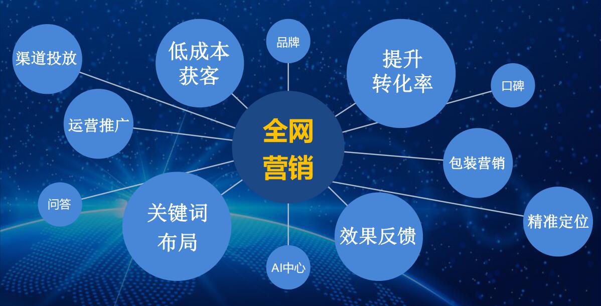 大連營(yíng)銷型網(wǎng)站建設(shè)(大連網(wǎng)站建設(shè)方案策劃)