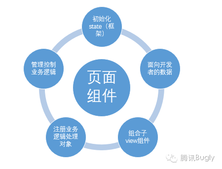 臺州外包小程序開發(fā)流程(臺州外包小程序開發(fā)流程圖)