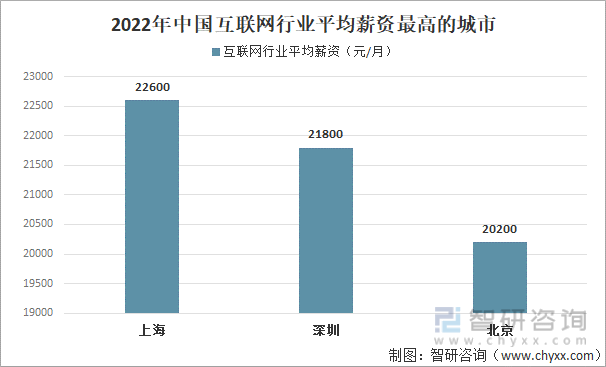 互聯(lián)網(wǎng)招聘價(jià)錢表最新消息(互聯(lián)網(wǎng)招聘價(jià)錢表最新消息查詢)