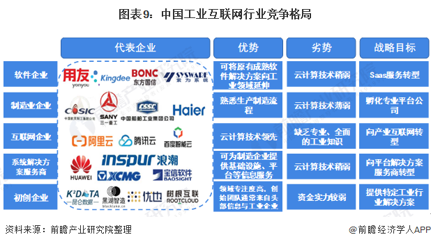 全球工業互聯網最新消息(全球工業互聯網最新消息數據)