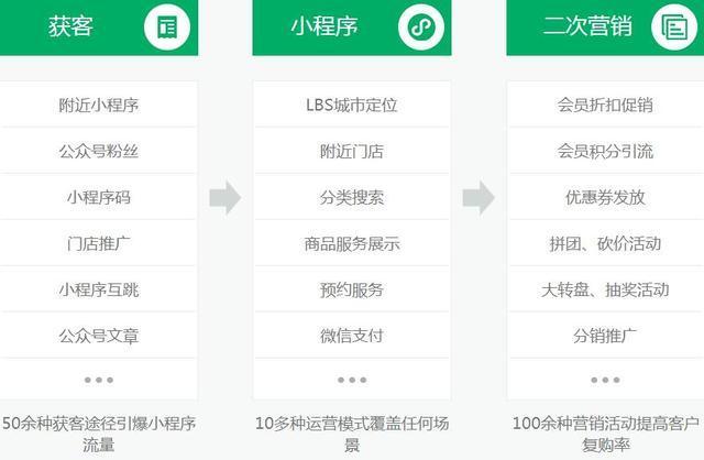福州商城小程序開(kāi)發(fā)聯(lián)系電話(huà)的簡(jiǎn)單介紹