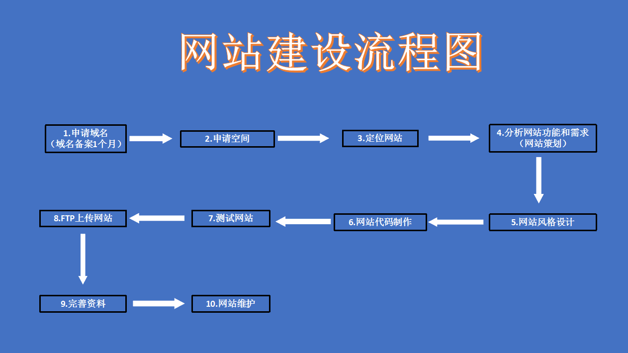 官網(wǎng)的網(wǎng)站建設(shè)(官網(wǎng)的網(wǎng)站建設(shè)在哪里)