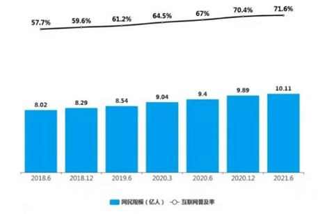 互聯(lián)網(wǎng)行業(yè)新聞分析(中國互聯(lián)網(wǎng)新聞市場研究報告)