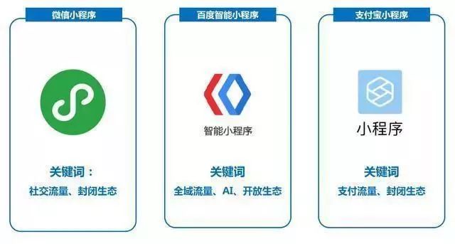 金華企業(yè)小程序開發(fā)分類(金華企業(yè)小程序開發(fā)分類目錄)