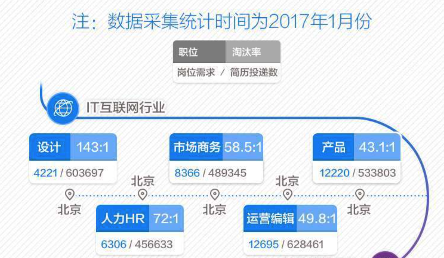 互聯(lián)網新聞數(shù)據收集(數(shù)據新聞與網絡數(shù)據挖掘)