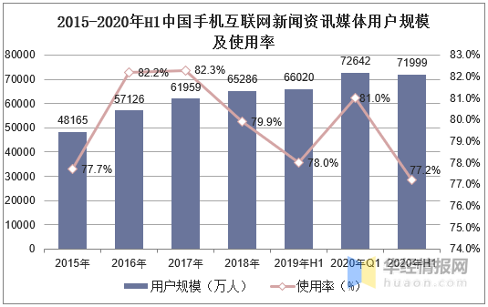 互聯網主流媒體新聞(網絡與新媒體互聯網新聞)