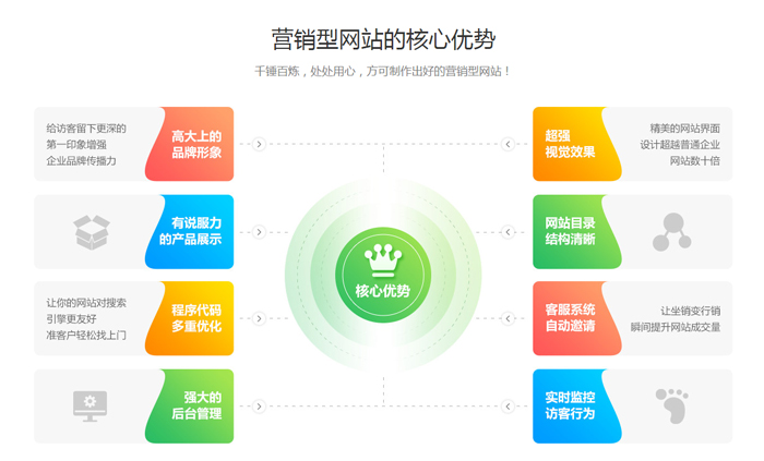 網站建設的未來(網站建設的未來發展趨勢)