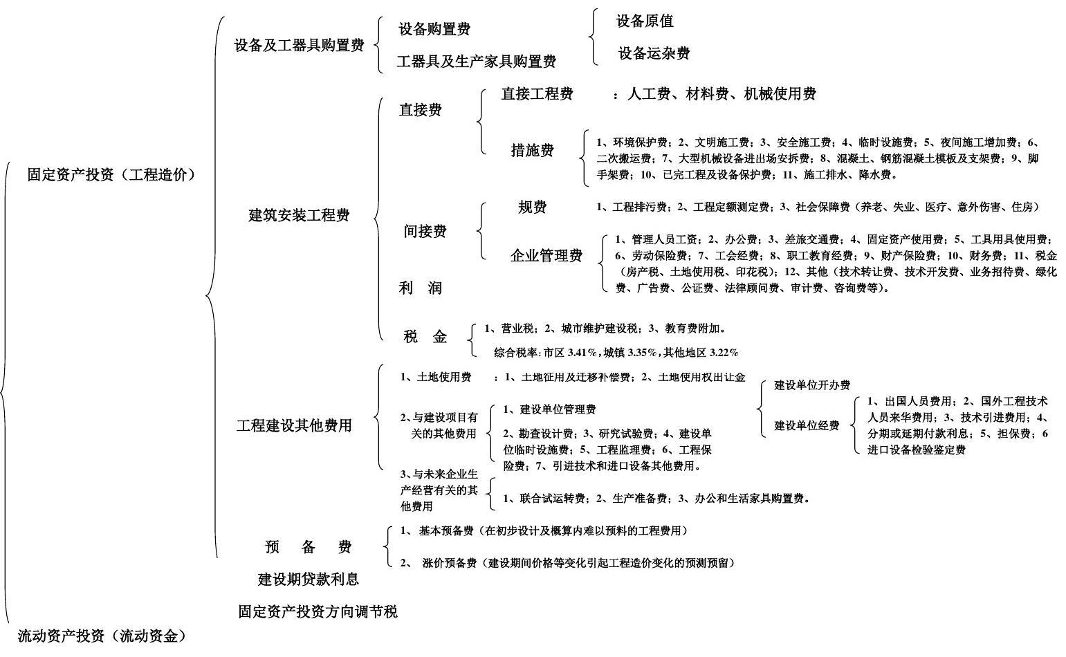網(wǎng)站建設(shè)費入什么科目(公司的網(wǎng)站建設(shè)費用怎么入賬)