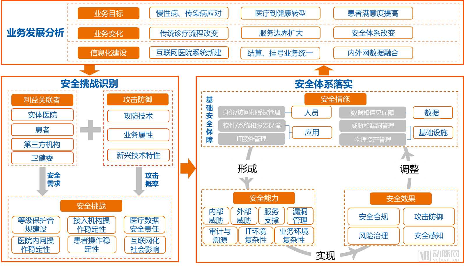 互聯(lián)網(wǎng)架構最新消息(互聯(lián)網(wǎng)架構最新消息是什么)