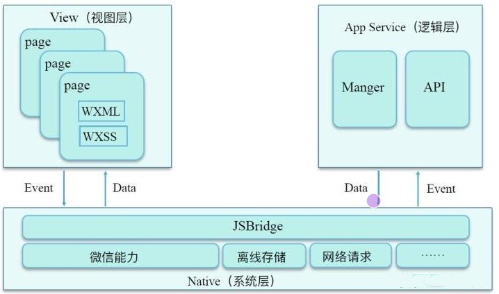 linux項(xiàng)目開發(fā)小程序(linux 微信小程序開發(fā))