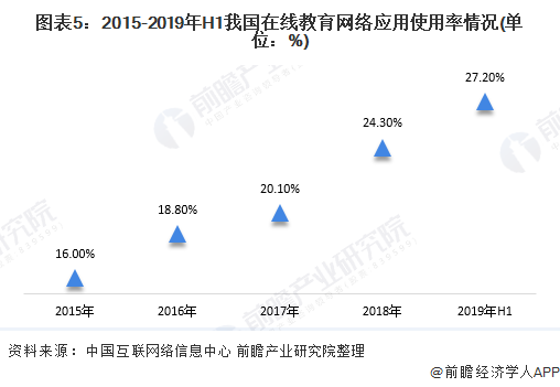 中國(guó)互聯(lián)網(wǎng)使用率最新消息(中國(guó)互聯(lián)網(wǎng)使用率最新消息查詢(xún))