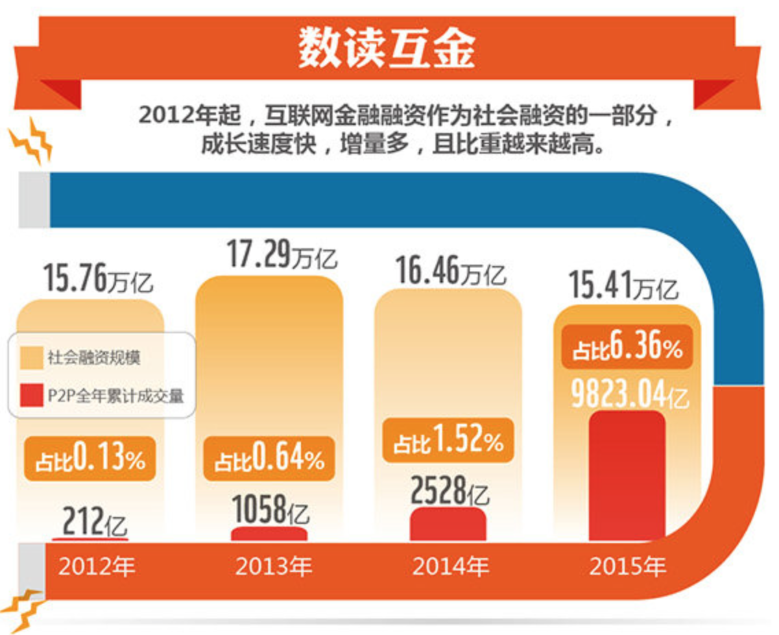 互聯網監管熱點新聞(互聯網+監管監管動態)