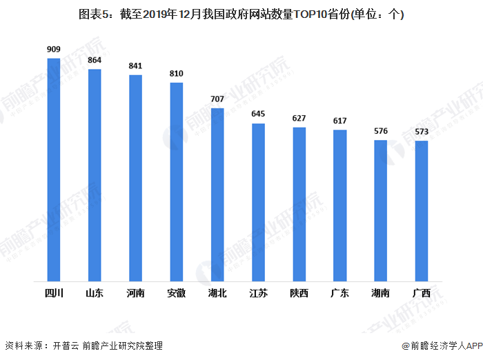 互聯(lián)網(wǎng)新聞市場份額(互聯(lián)網(wǎng)新聞市場份額分析)