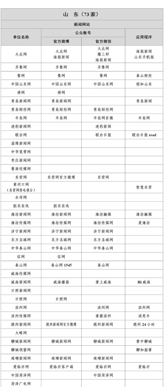 互聯網新聞小報模板(互聯網新聞小報模板圖片)