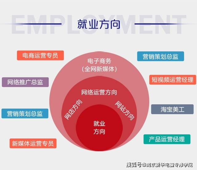 網(wǎng)站建設(shè)就業(yè)前景(網(wǎng)站建設(shè)就業(yè)前景如何)