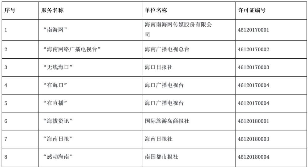 海南省互聯網新聞服務許可(海南省互聯網新聞服務許可管理辦法)