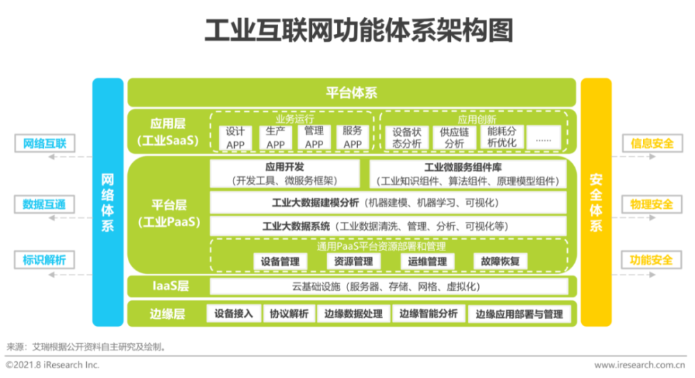 工業(yè)互聯(lián)網(wǎng)垂直新聞(工業(yè)互聯(lián)網(wǎng)垂直新聞報(bào)道)
