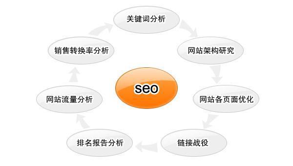 怎么做網站運營模式(自己運營網站應該怎么做)