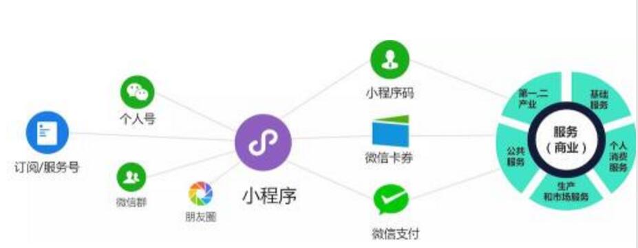 貴溪小程序開發(fā)平臺(貴溪小程序開發(fā)平臺有哪些)