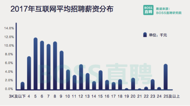 北京互聯(lián)網(wǎng)新聞網(wǎng)招聘官網(wǎng)(北京互聯(lián)網(wǎng)新聞網(wǎng)招聘官網(wǎng)首頁)