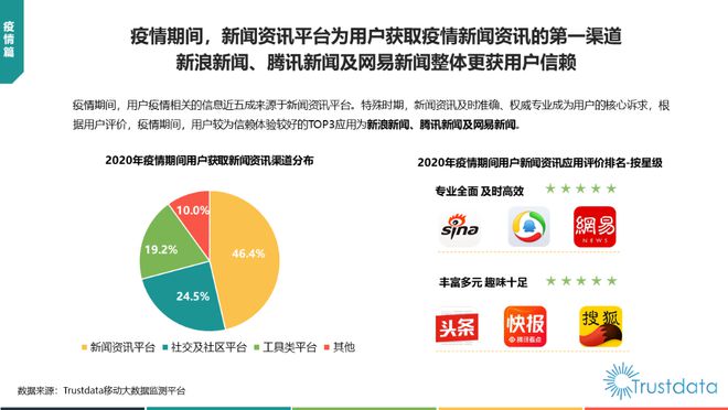 互聯網新聞自媒體推薦(互聯網新聞自媒體推薦機制)
