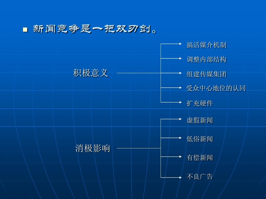 包含互聯網時代有償新聞的詞條