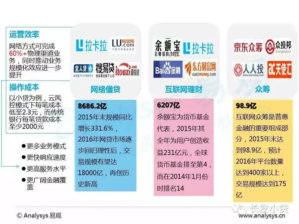 互聯網眾籌新聞熱點(互聯網眾籌新聞熱點分析)