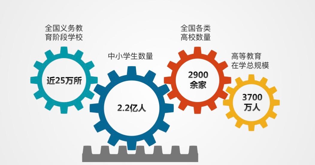 關于教育類互聯網行業新聞的信息