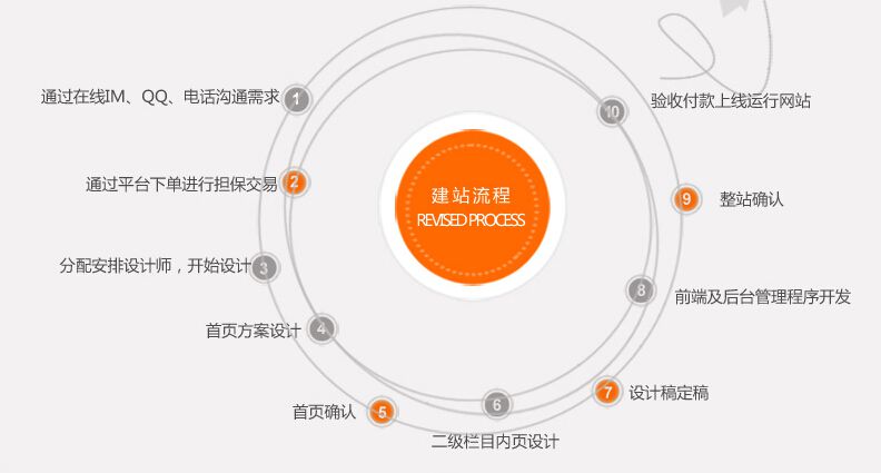 簡述網站建設規劃(簡述如何進行網站的規劃及建設)